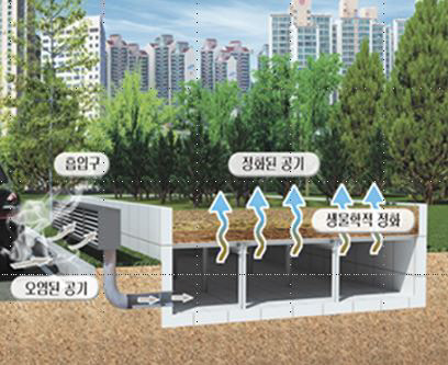 국민 제안 미세먼지 저감기술 연구개발(R&D) 아이디어 중 '미세먼지 바리케이트' 개념도<과학기술정보통신부 제공>